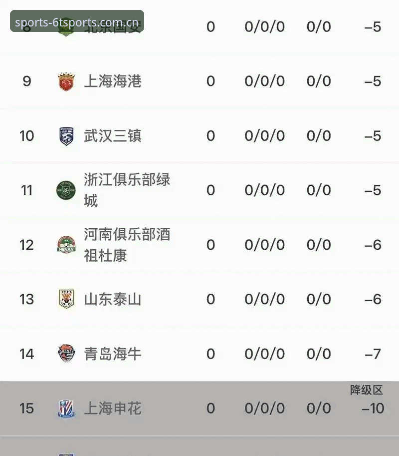中国足协第三批禁足名单详解：行业整顿背后的深层逻辑与启示
